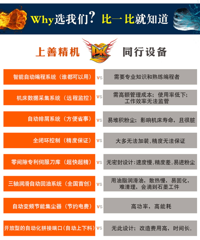 石墨機熱彎