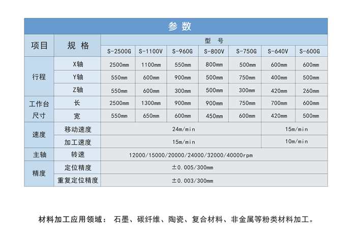 cnc石墨加工中心參數(shù)